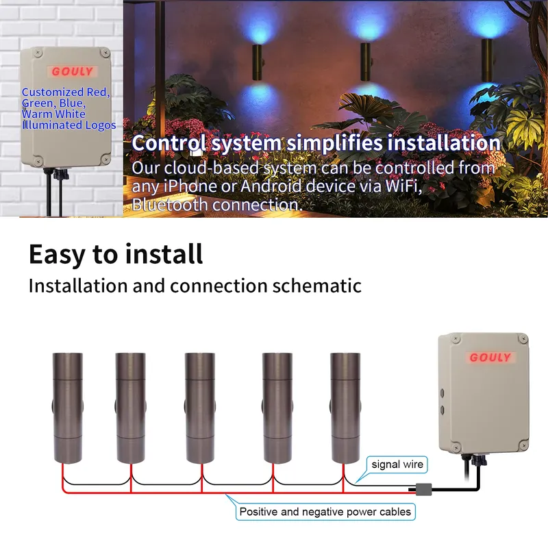 Lámpara de Pared LED para Exte - Smart Garden Usa reseña y precio