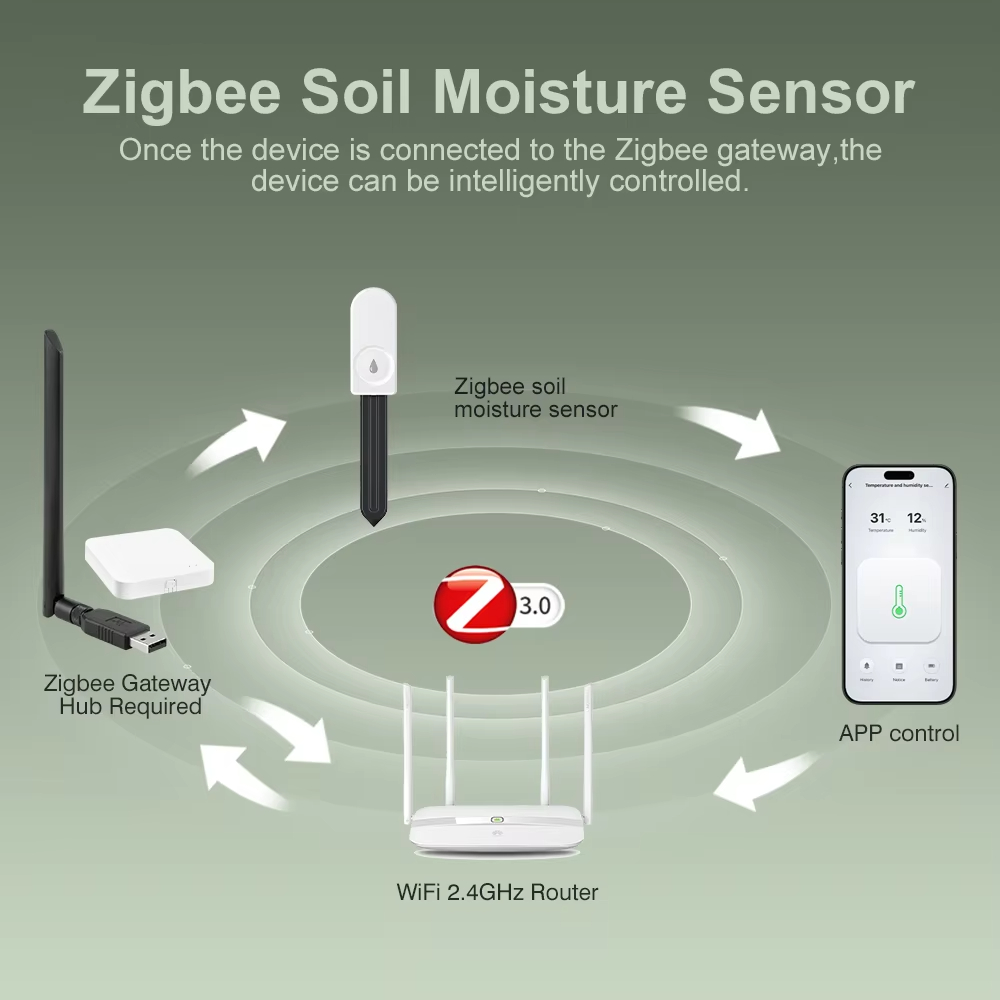 Monitor de Plantas Zigbee 3.0, - Smart Garden Products reseña y precio