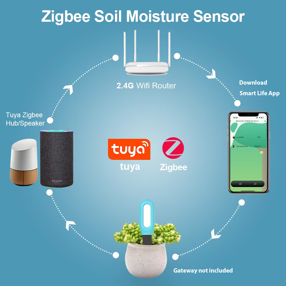 Sensor de suelo Tuya Zigbee, D - Smart Garden Products reseña y precio